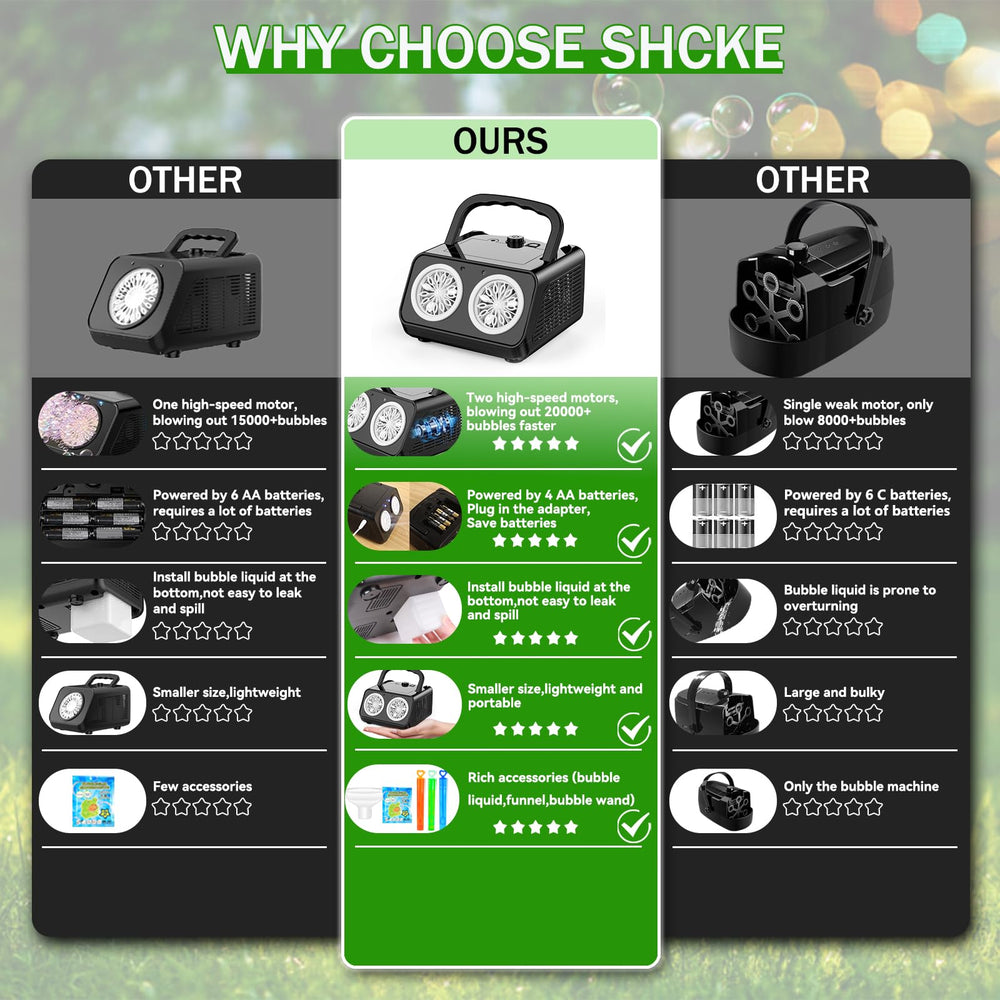 SHCKE bubble machine with two fans powering steady bubble streams outdoors