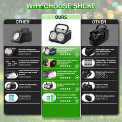 SHCKE bubble machine with two fans powering steady bubble streams outdoors