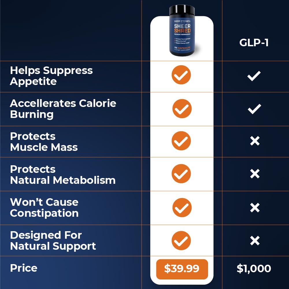 Sheer Strength Labs bottle with fitness gear illustrating performance support.