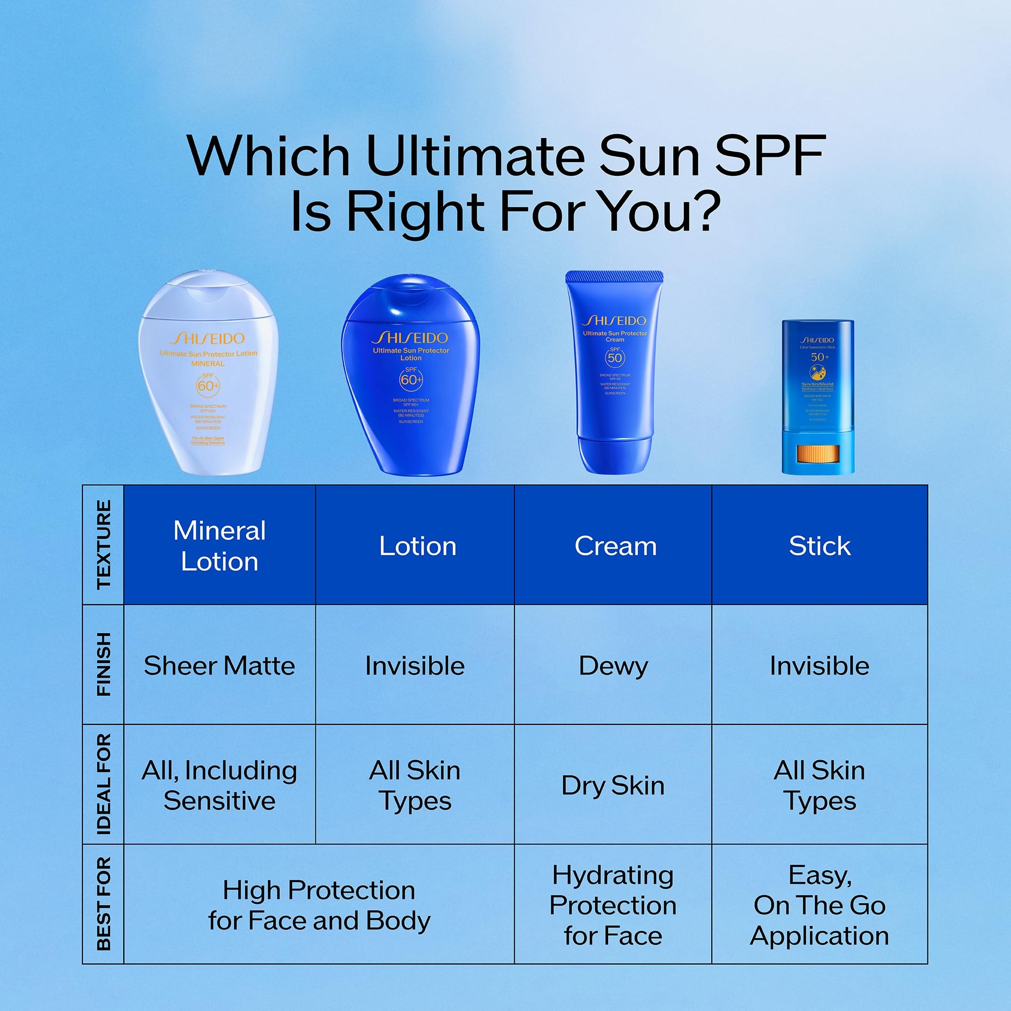 Shiseido Ultimate Sun Protector Lotion branding and sleek packaging