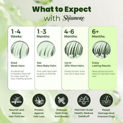 Close-up of SHIUMORE Minoxidil front-hairline application on thinning area