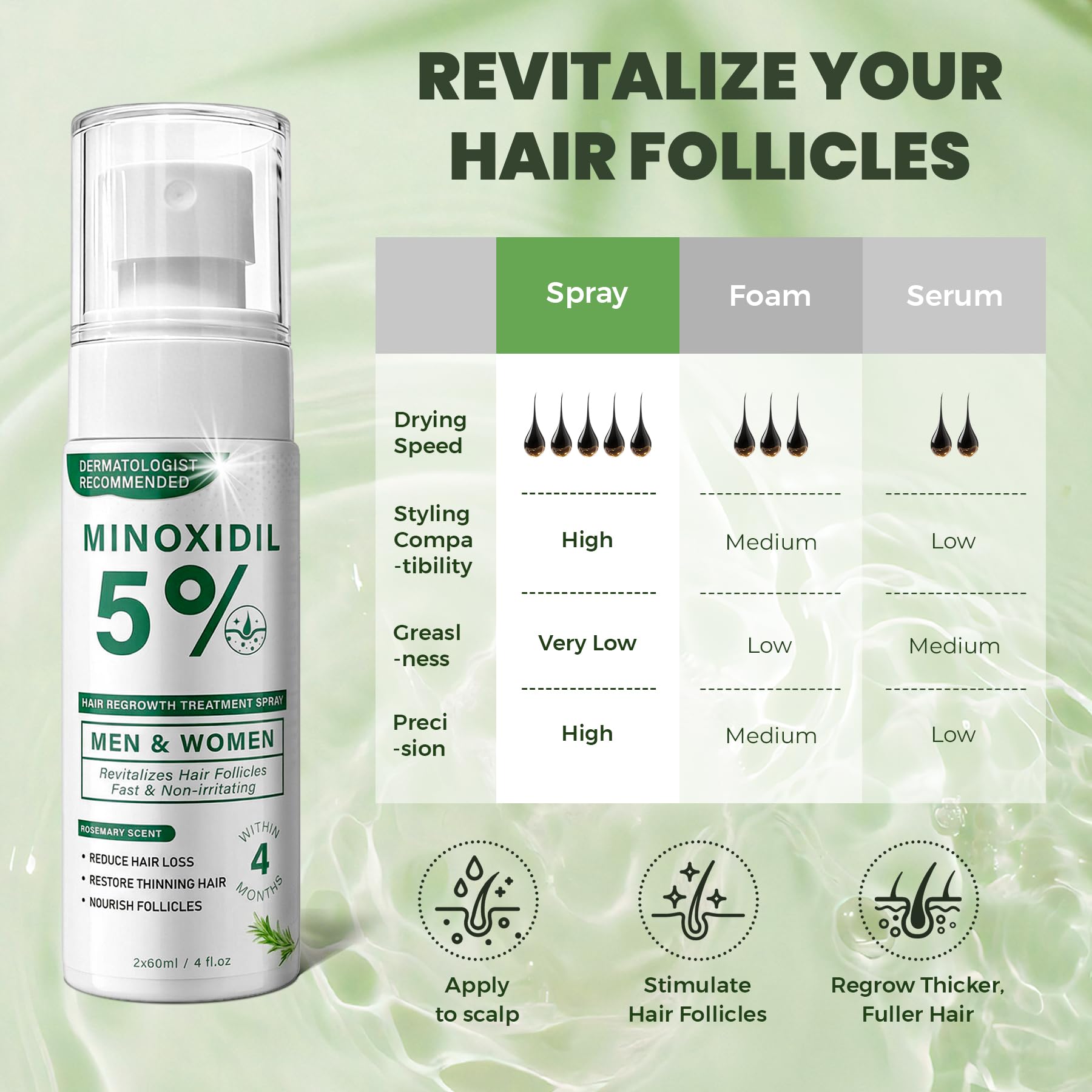 SHIUMORE Minoxidil two-bottle-pack ready for long-term daily care