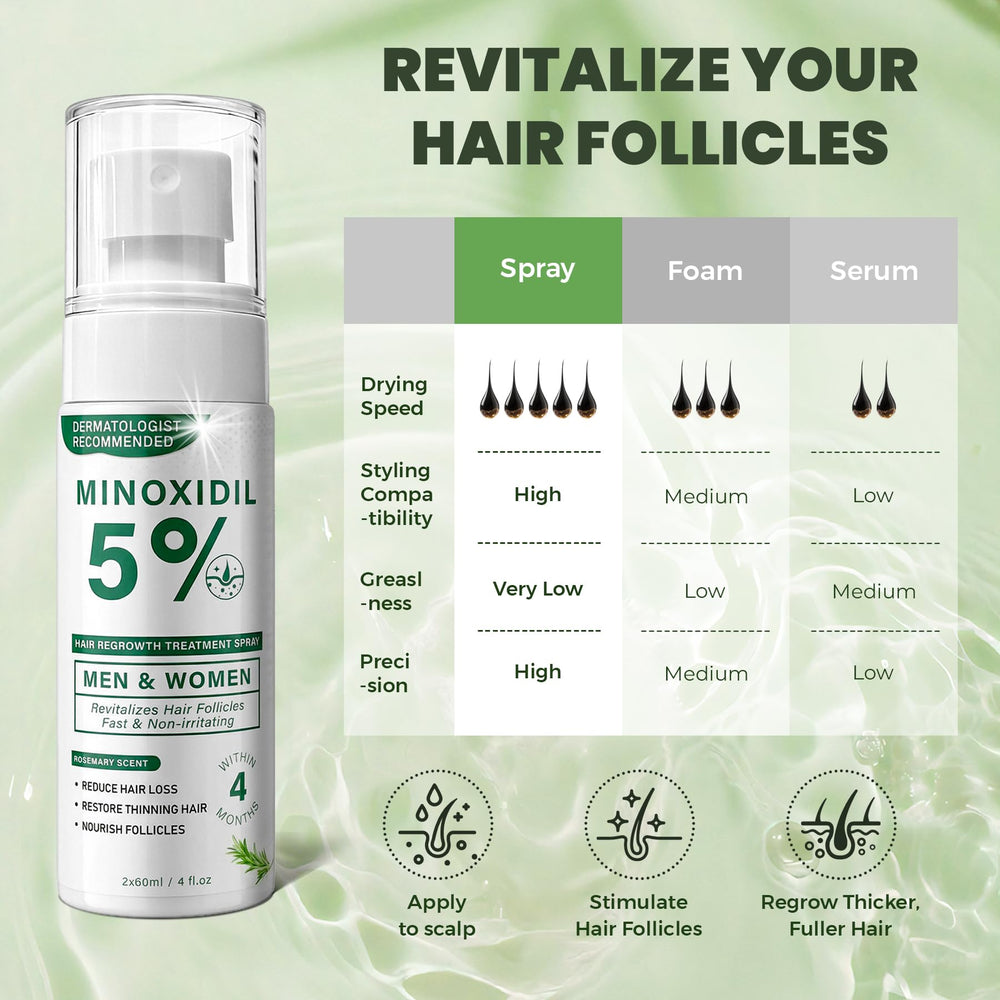 SHIUMORE Minoxidil two-bottle-pack ready for long-term daily care