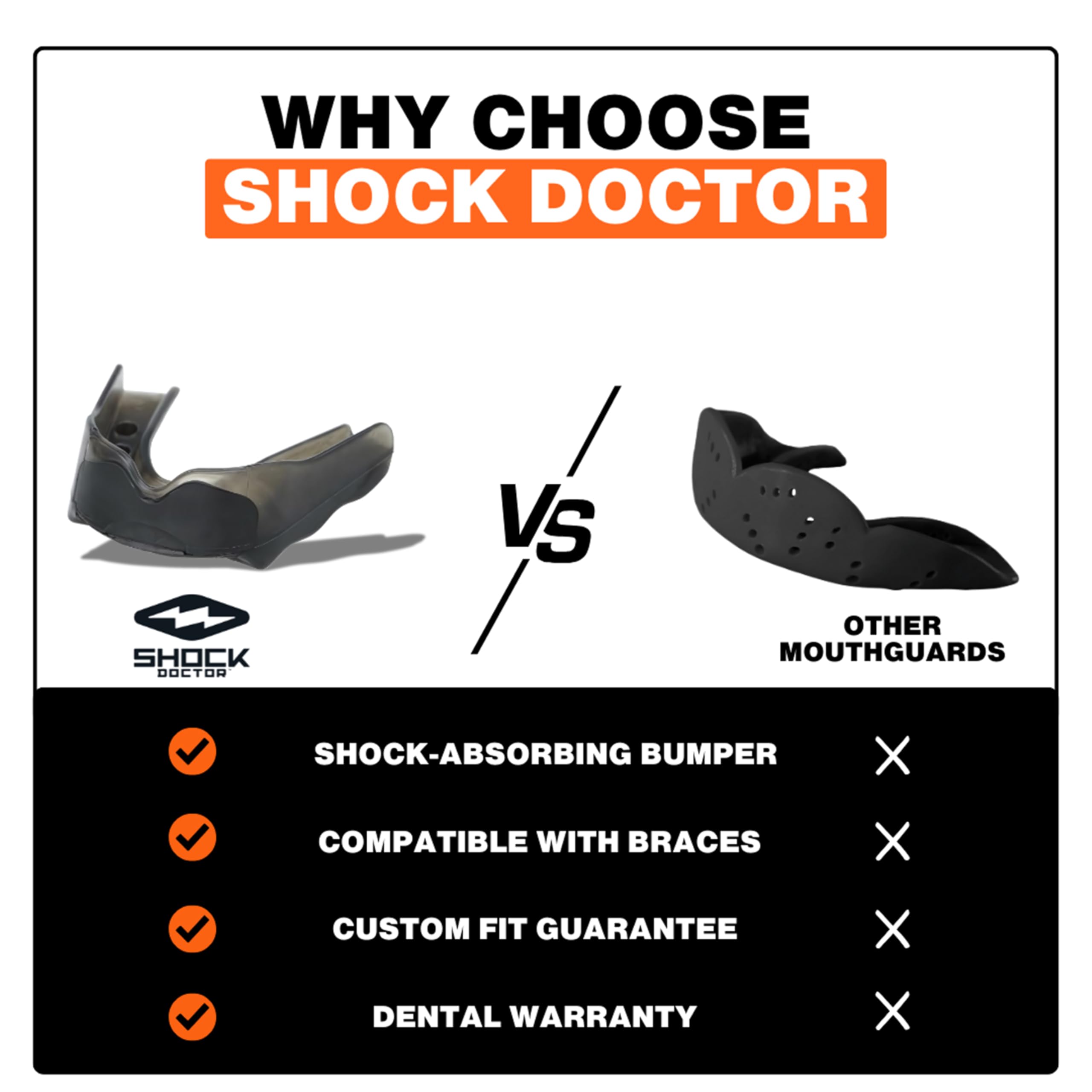 Shock Doctor Pro Mouth Guard highlights performance-driven innovation trusted by athletes.