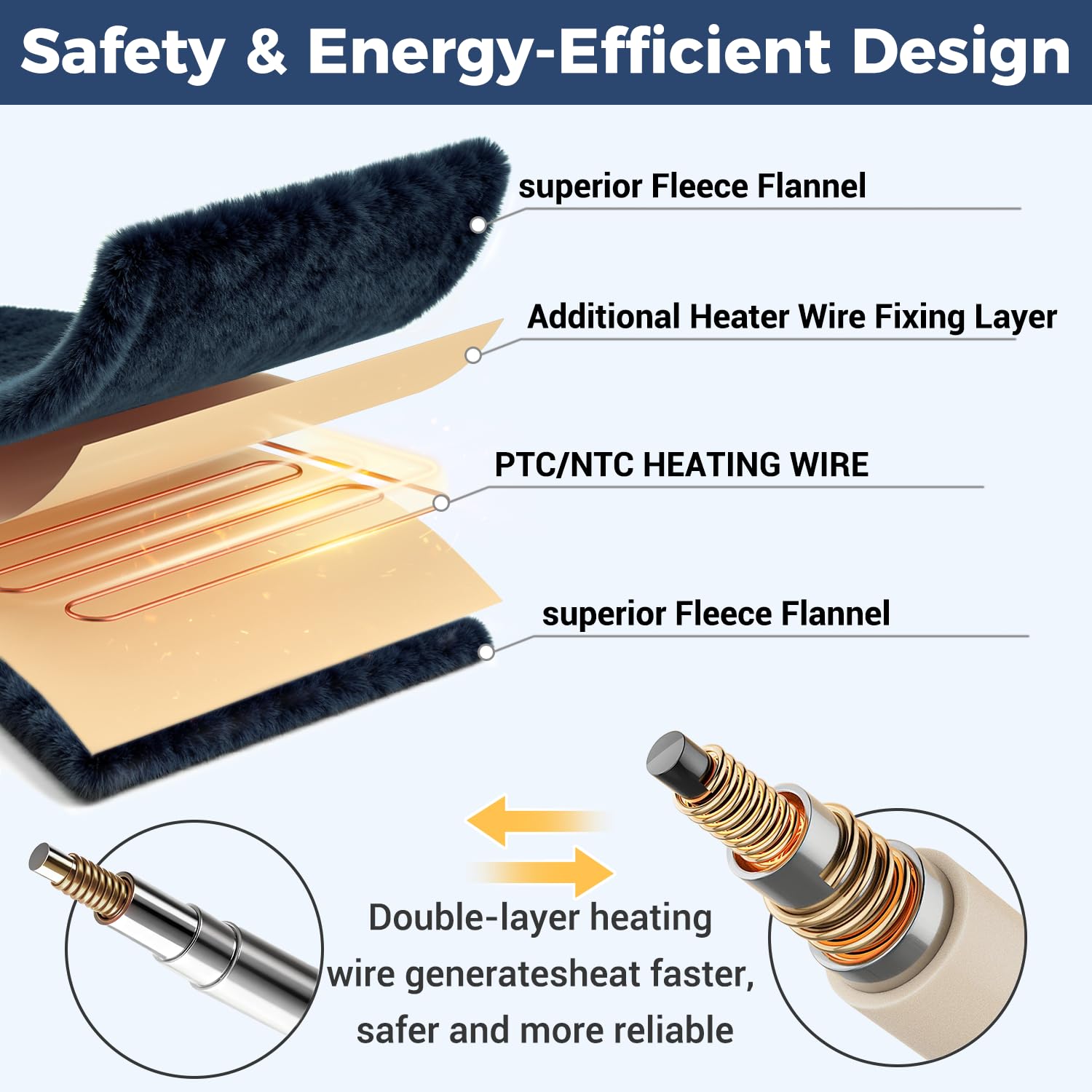 Shodu blanket design with no exposed wires for safety