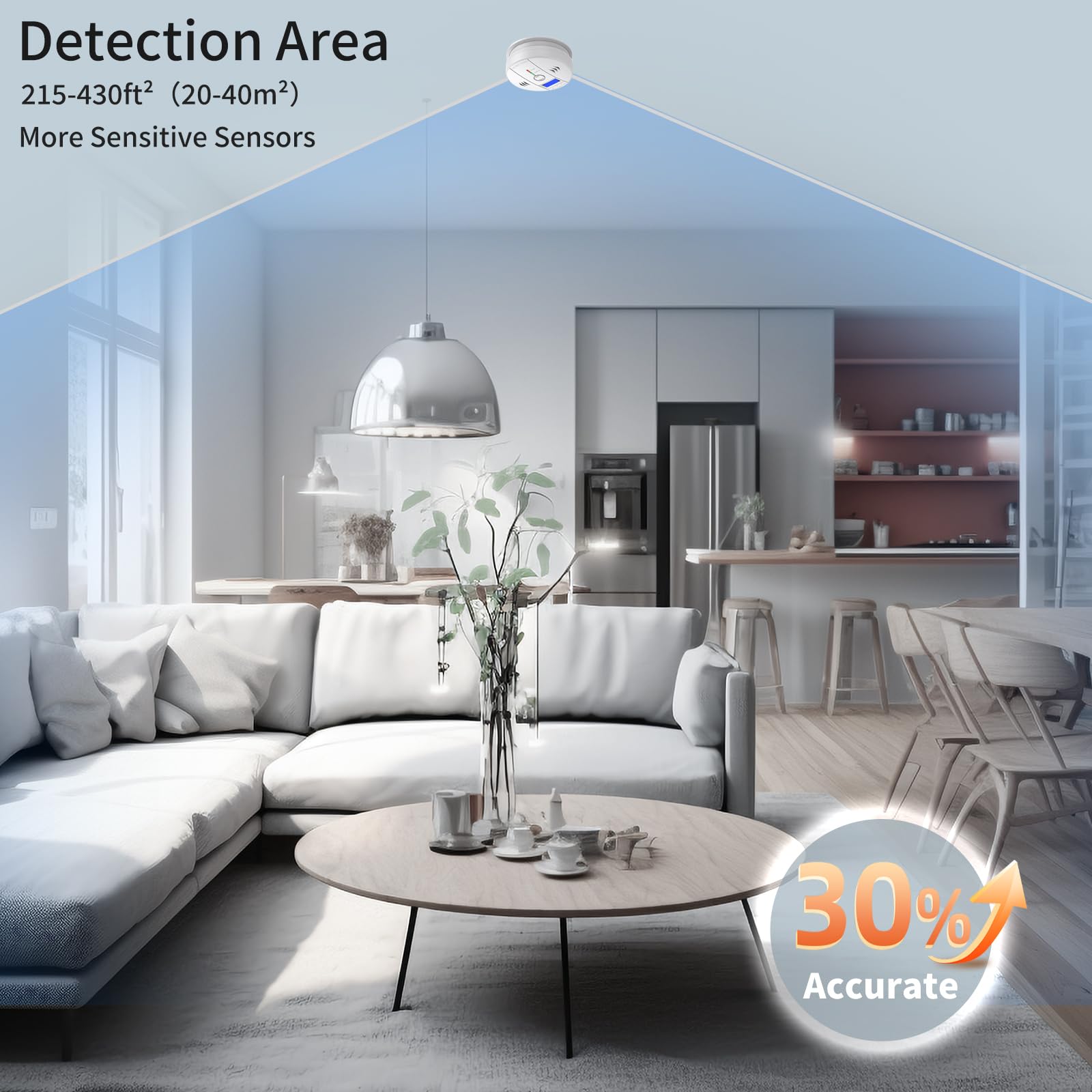SHYEEH CO detector mounts on wall or ceiling for flexible placement