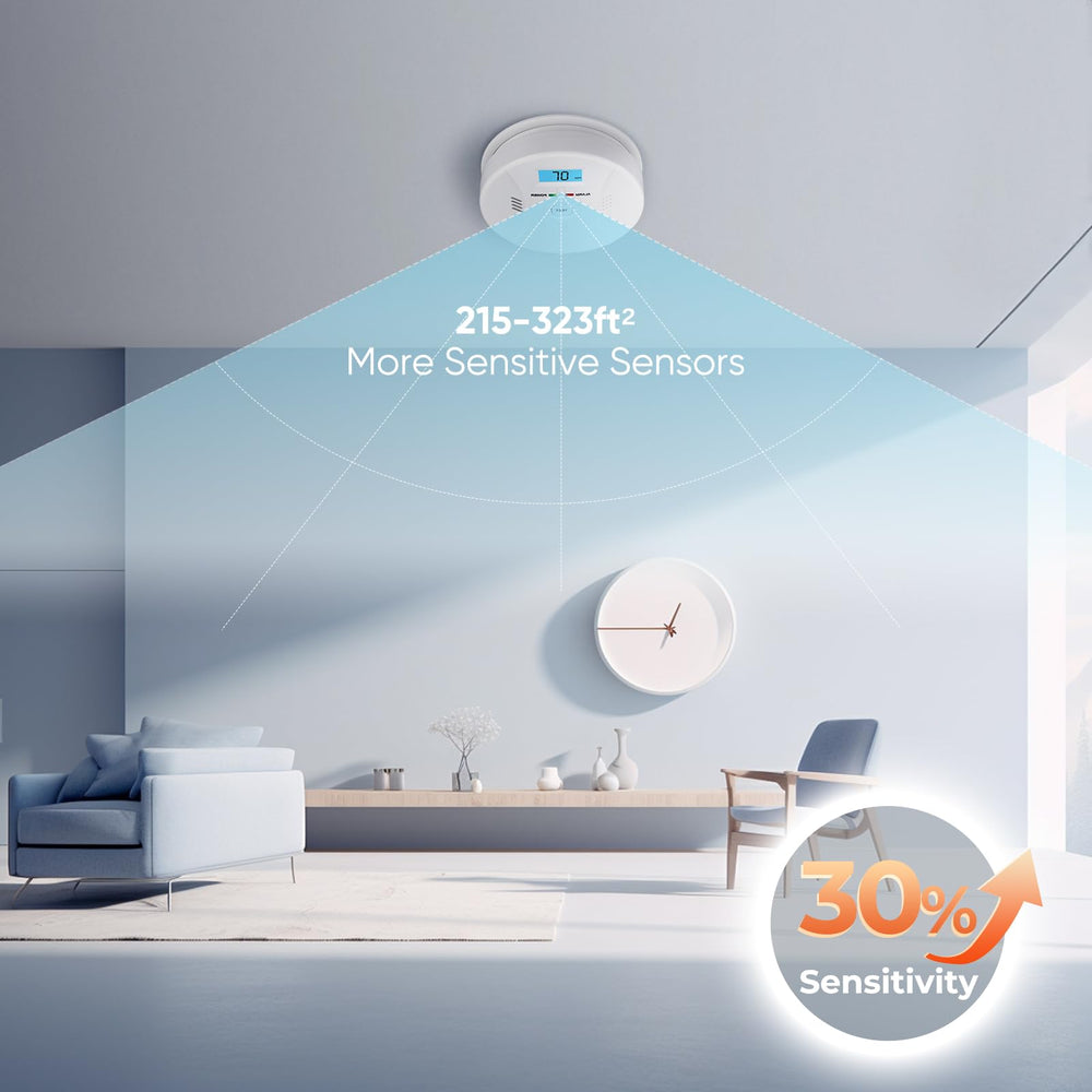 SHYEEH CDR-803 85 dB alarm and LED indicator