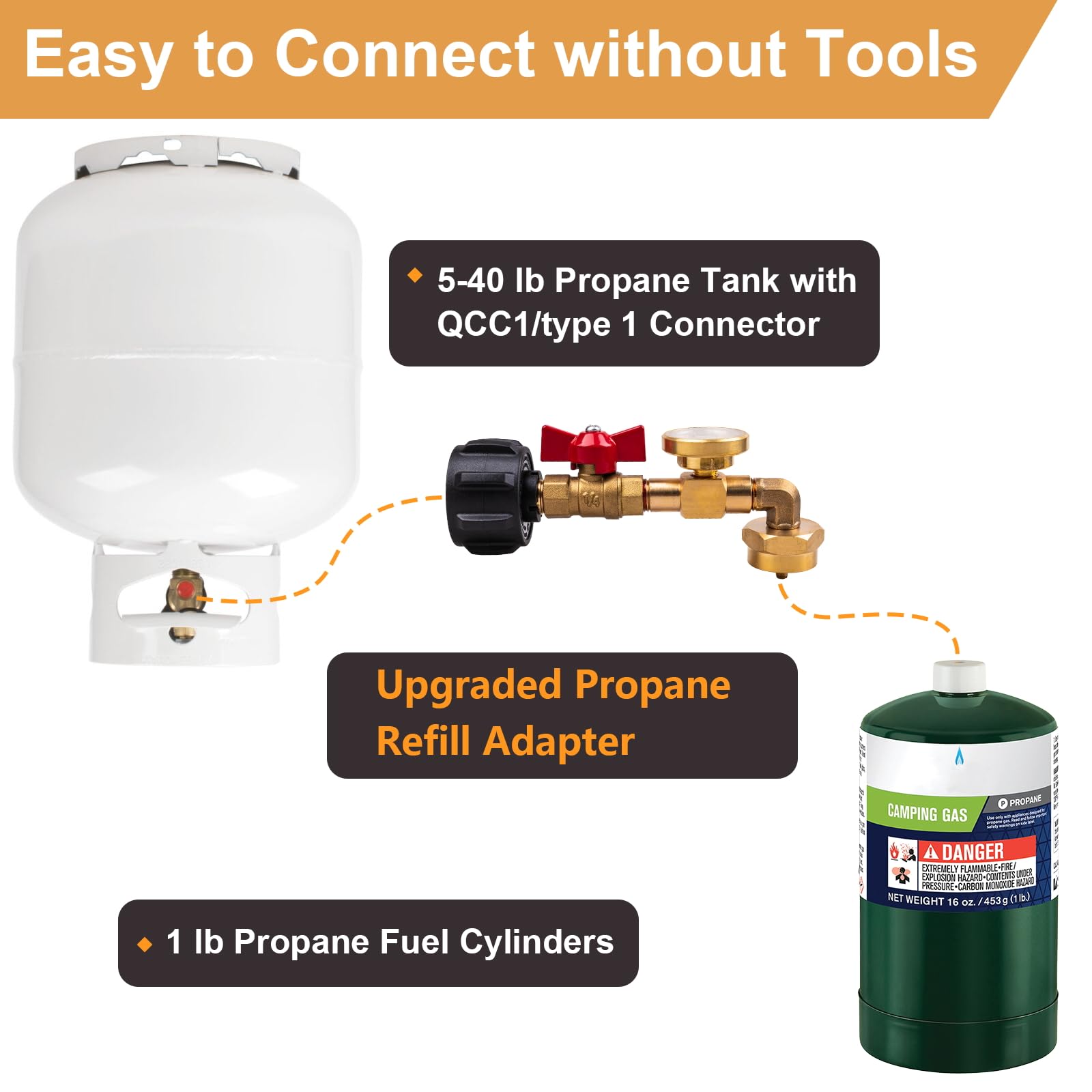 Siasky adapter showing valve and gauge for precise propane control during refills.