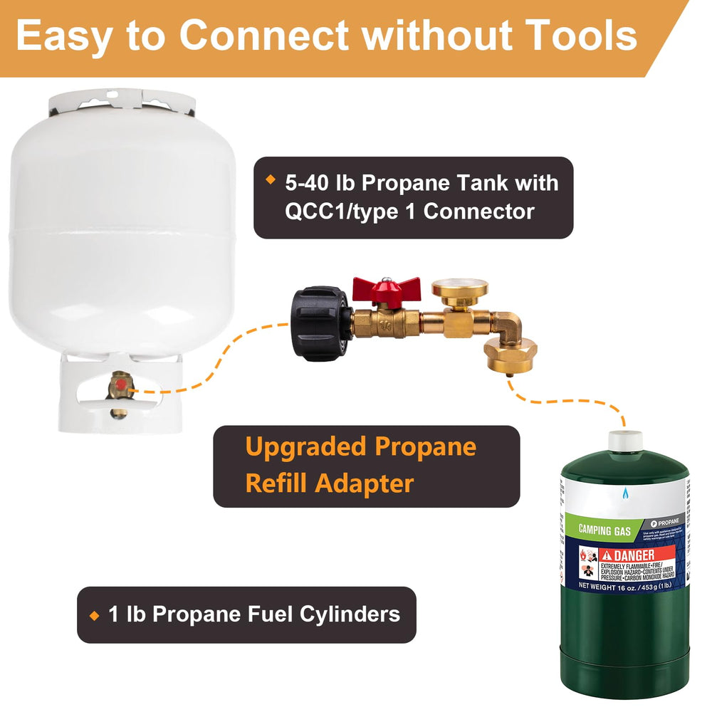 Siasky adapter showing valve and gauge for precise propane control during refills.