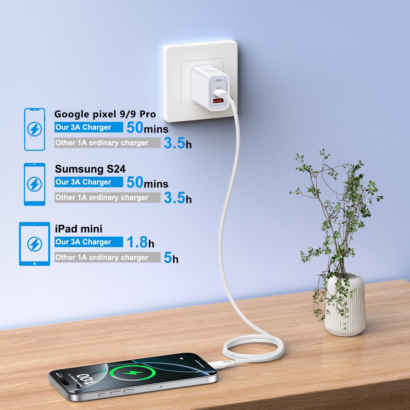 Sicodo dual-port charger powers Pixel and Galaxy devices simultaneously.