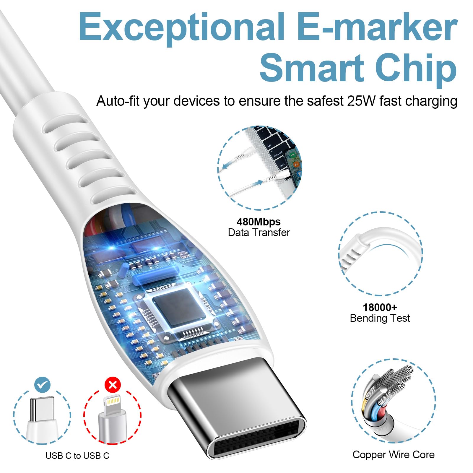 Sicodo safety protection IC chip guards against short circuits and overheating.