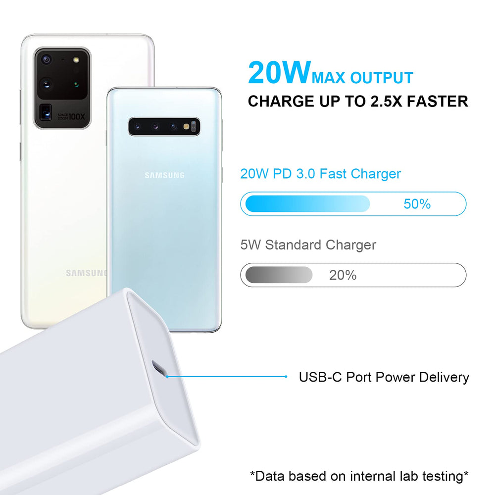 Sidpro 60W USB-C to USB-C cable supports data syncing and fast power transfer.