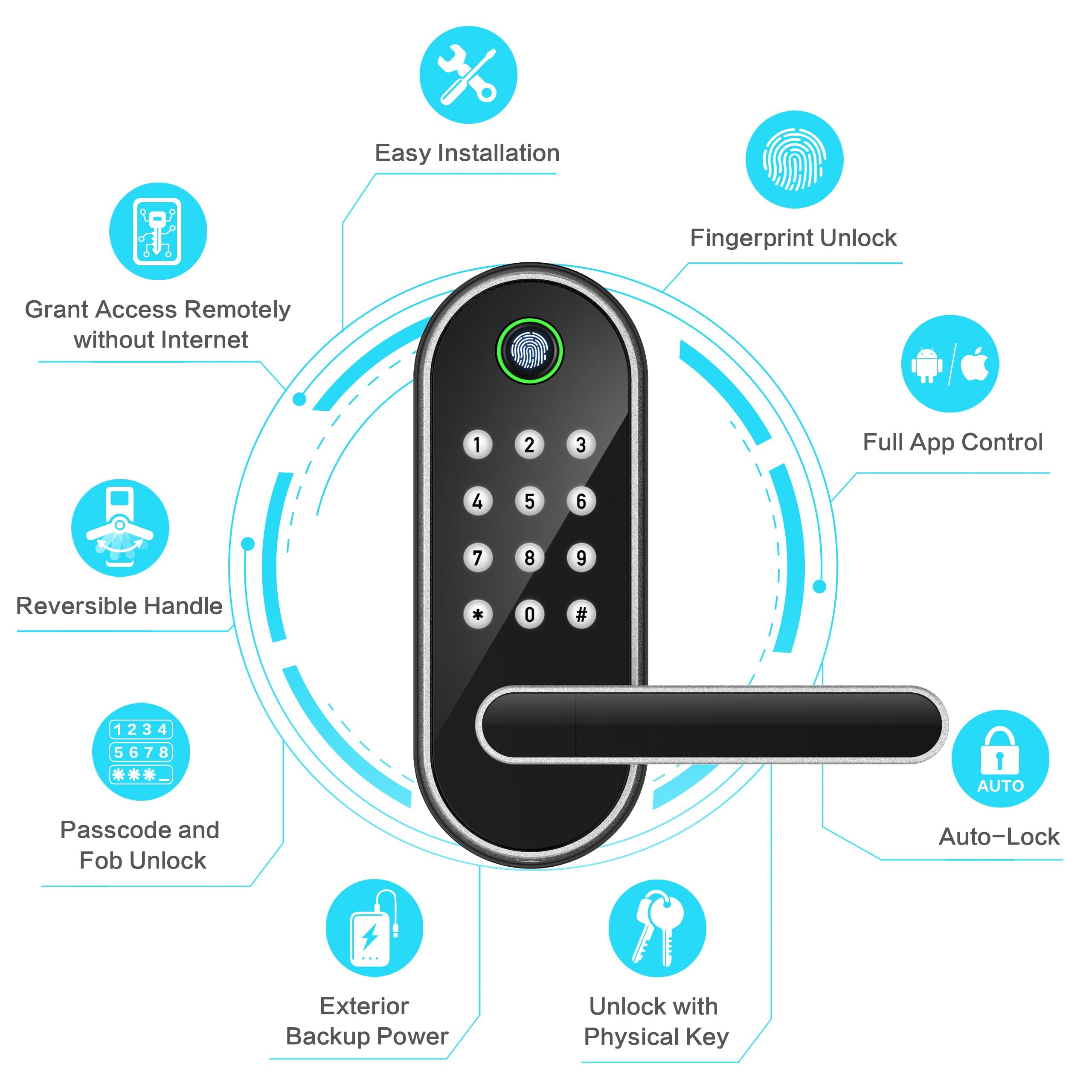 Close-up of Sifely fingerprint reader showing quick access