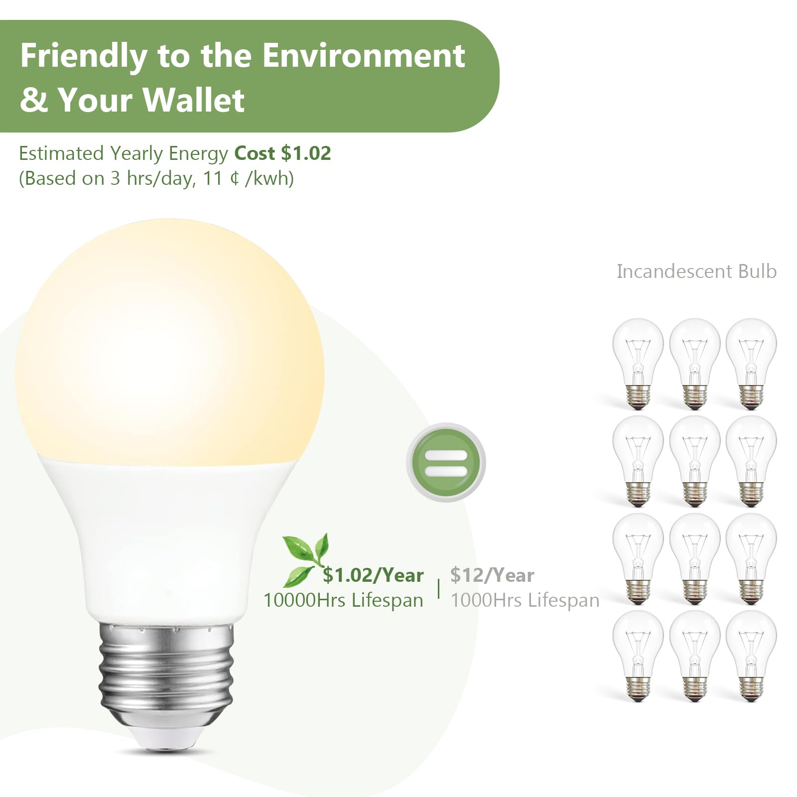 Sigalux A19 LED bulbs 15,000-hour lifespan reduces replacements.