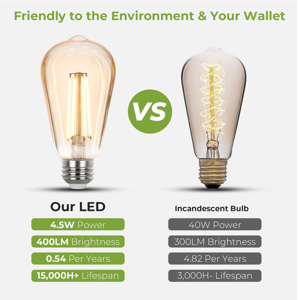 Sigalux 4.5W energy saver reduces bills while delivering 40W light feel