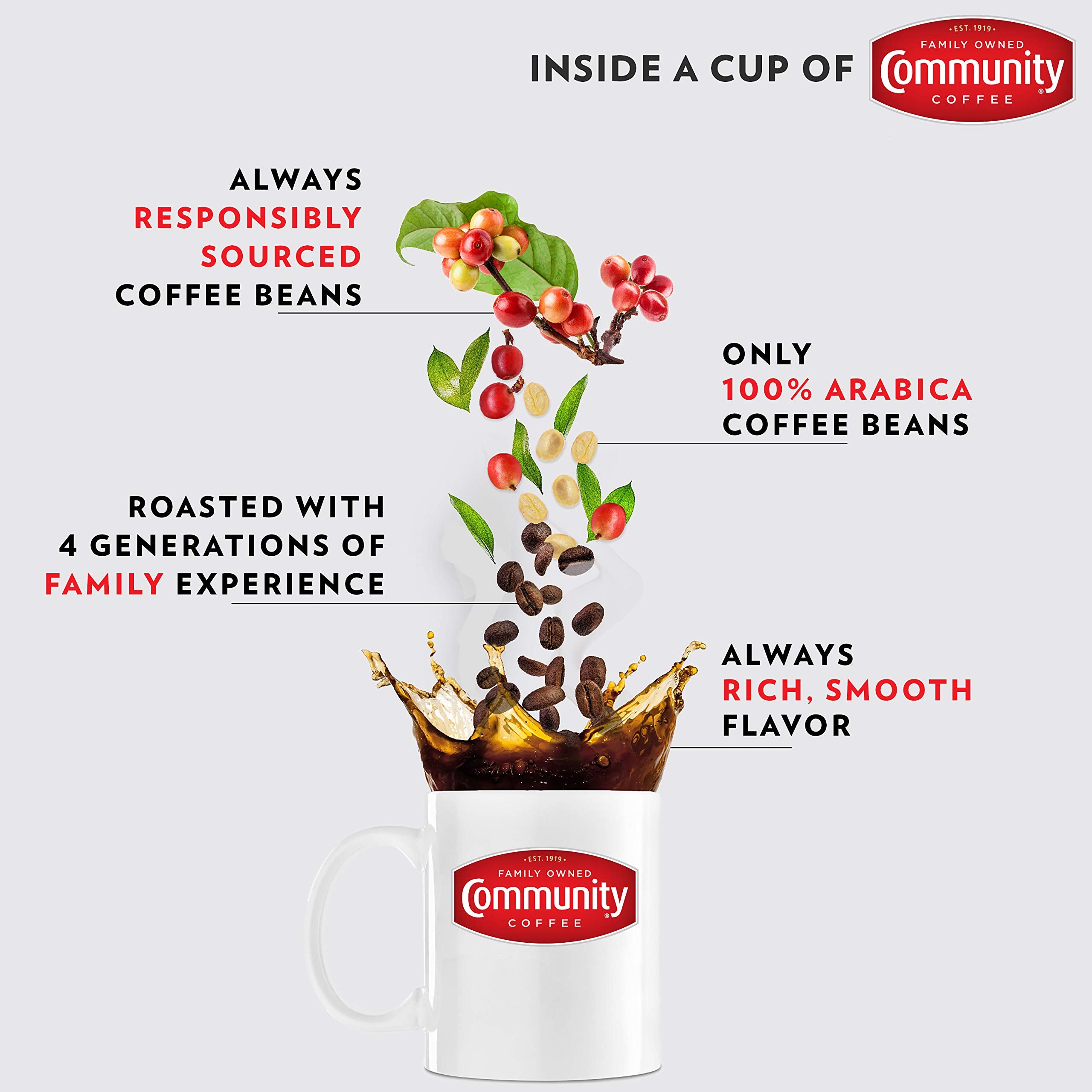 Aromas of deep chocolate and smooth undertones in the dark roast.