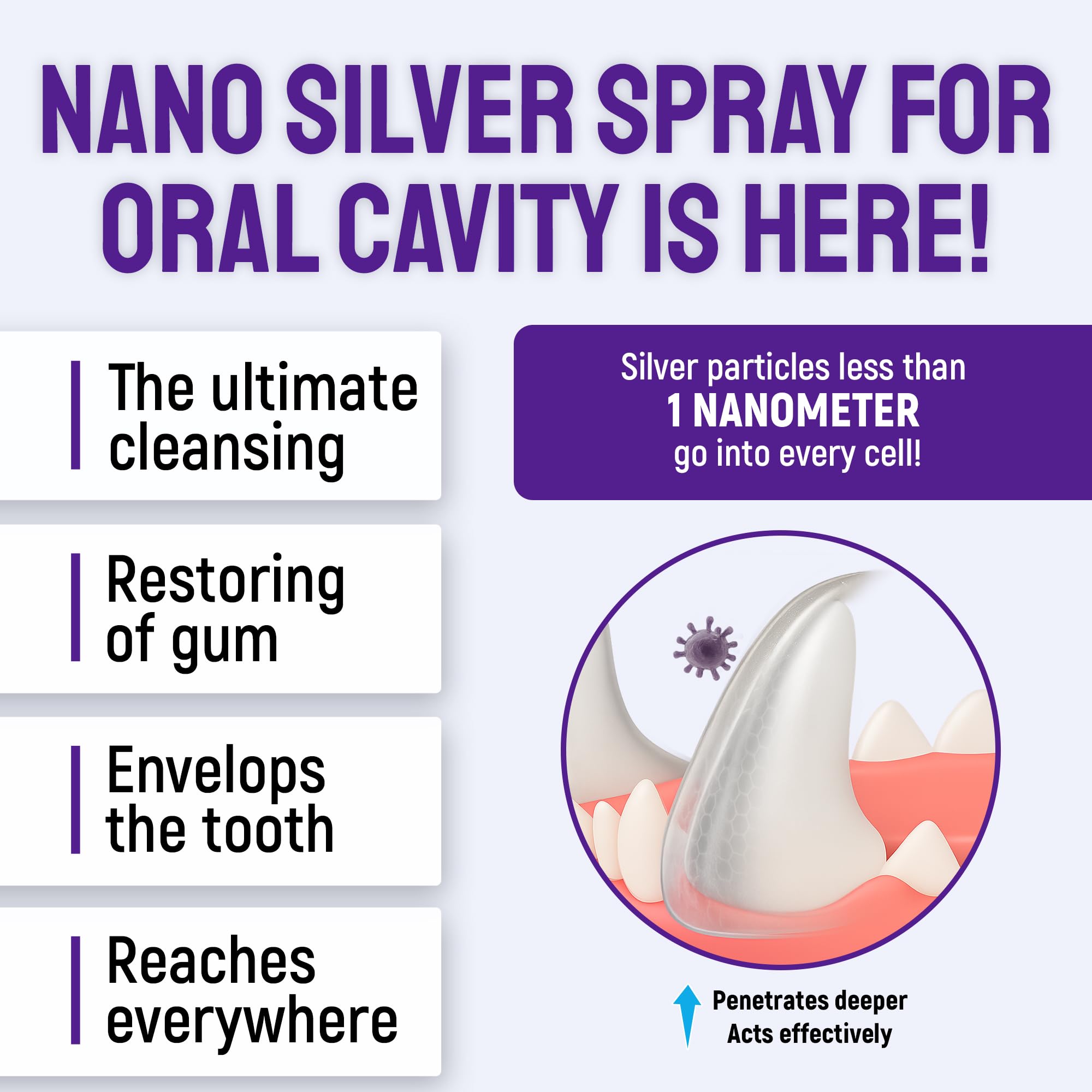 SILVER GRADE cat mouthcare spray provides safe dental support at home.