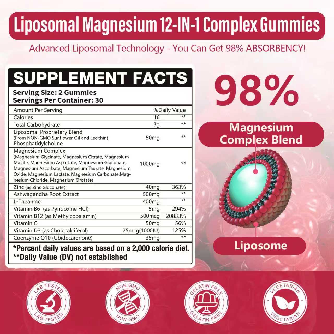 Simhould gummies texture close-up for easy daily magnesium intake