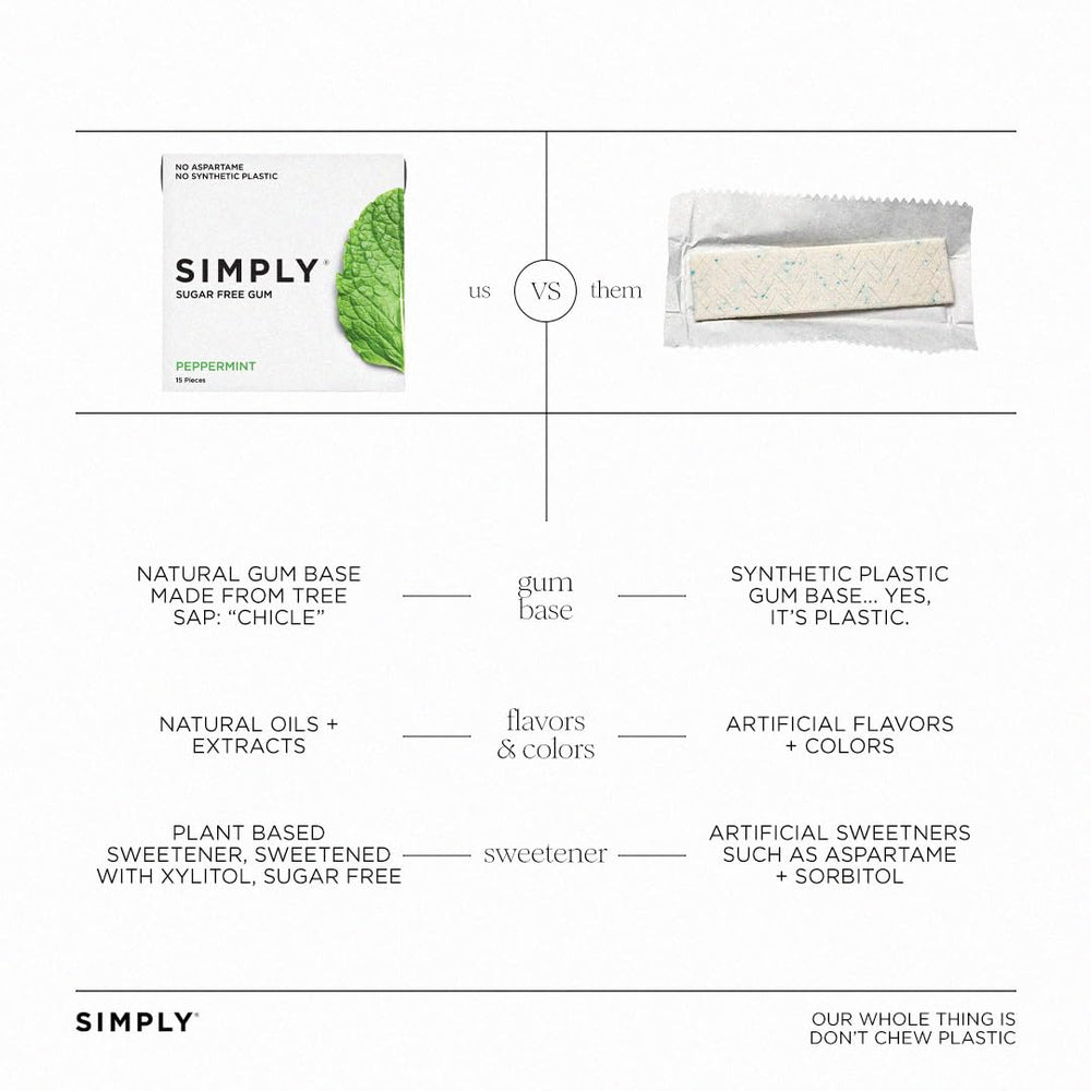 SIMPLY Gum spearmint variety pack highlights allergen-free, plant-based flavor.