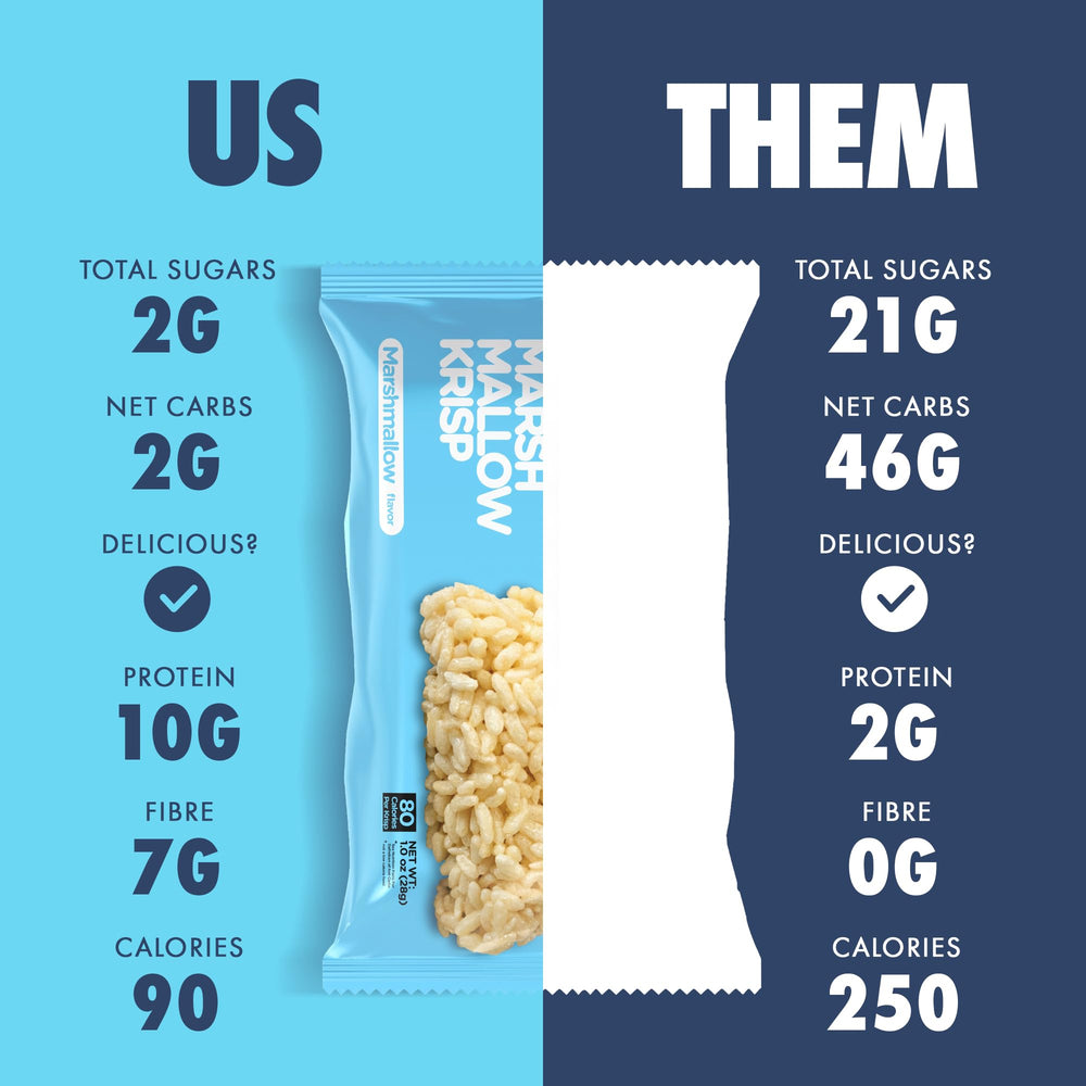 Sinless Snacks Marshmallow Krisp Bar single with nutrition label emphasizes high protein.