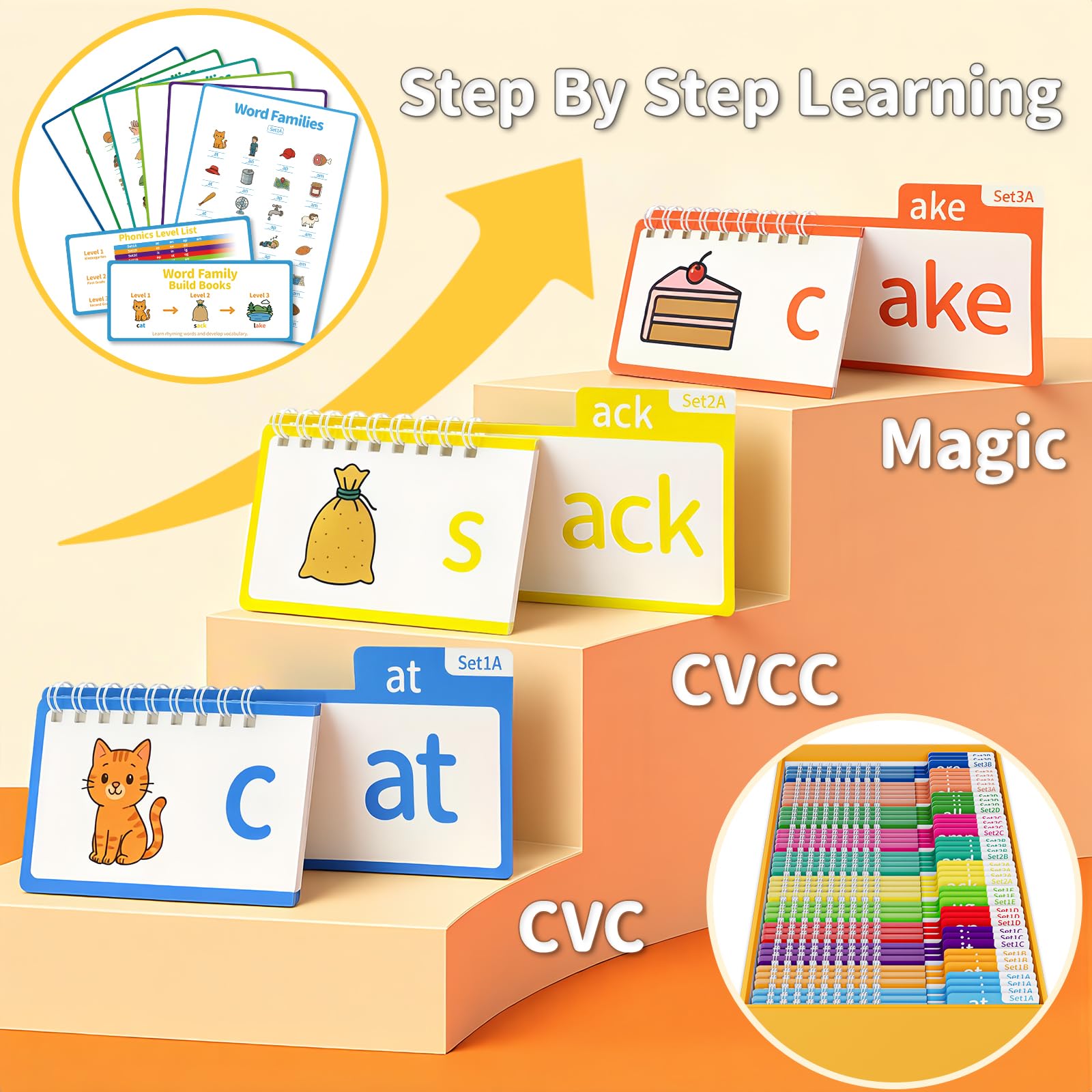 Sinoome word-family flip books connect patterns to words.