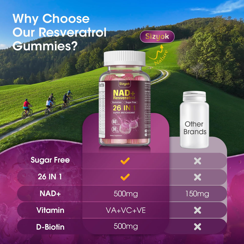 Sizyok NAD Resveratrol Gummies energy and focus theme for daily routine.