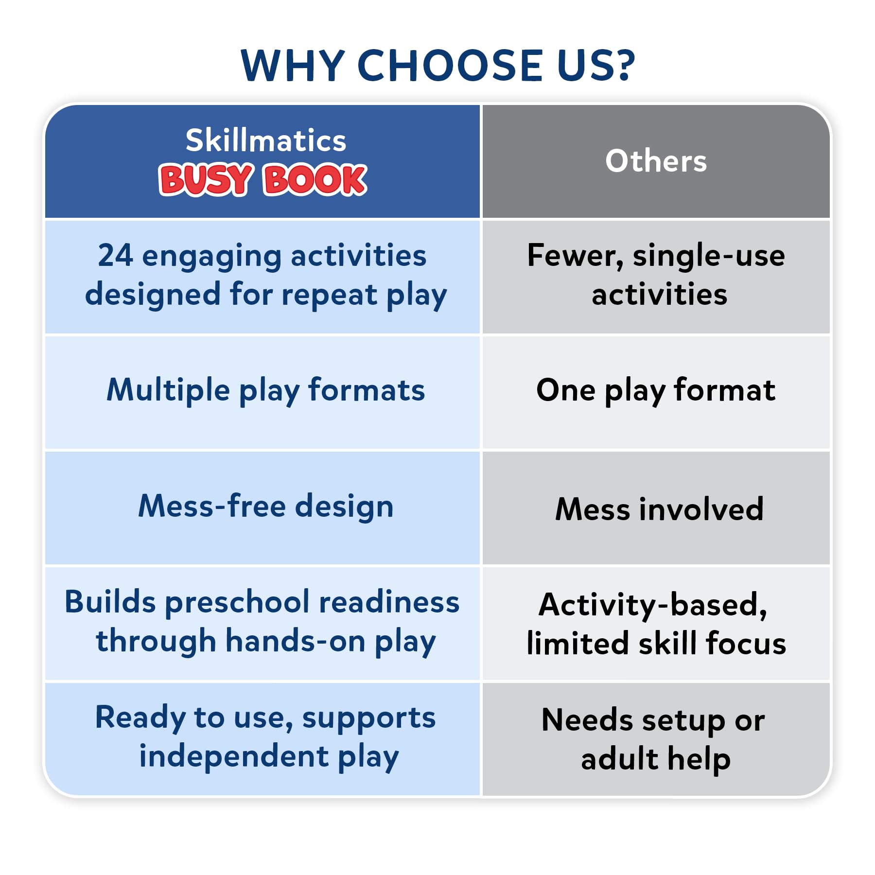 Skillmatics Busy Book activity page shows tracing to build fine motor skills.