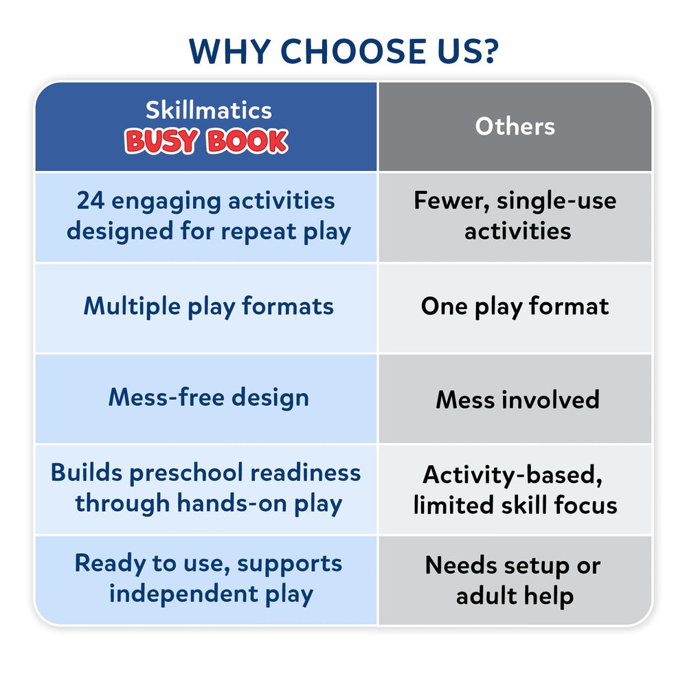 Skillmatics Busy Book activity page shows tracing to build fine motor skills.