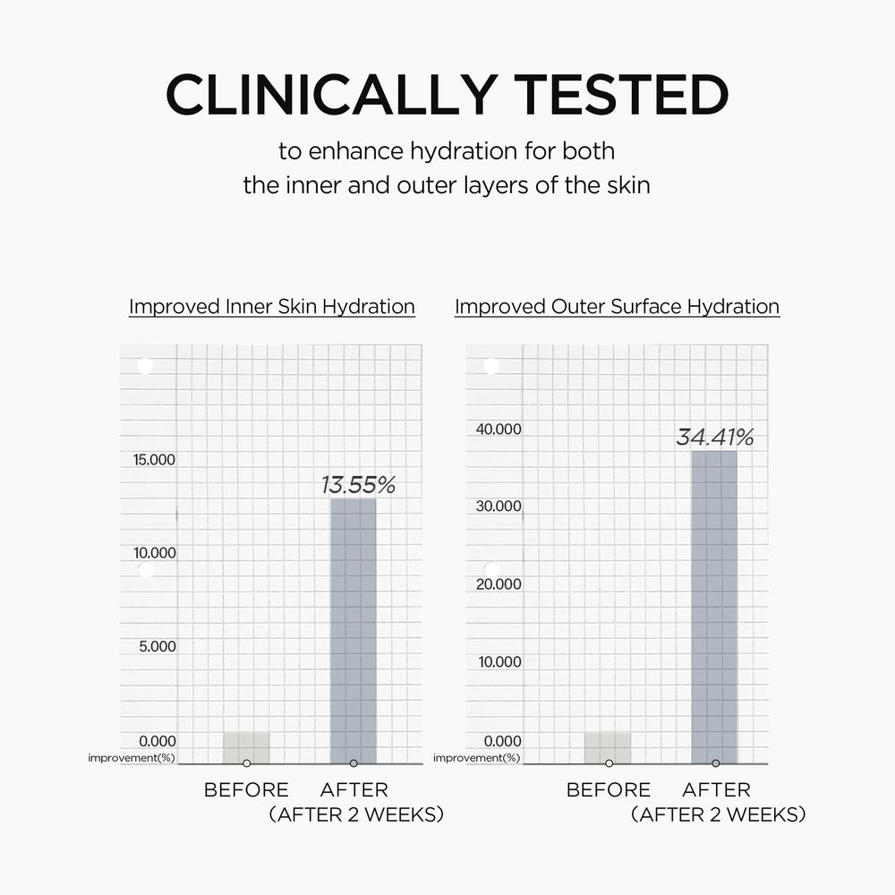 SKIN1004 Matrixyl serum texture on skin shows smooth non greasy application