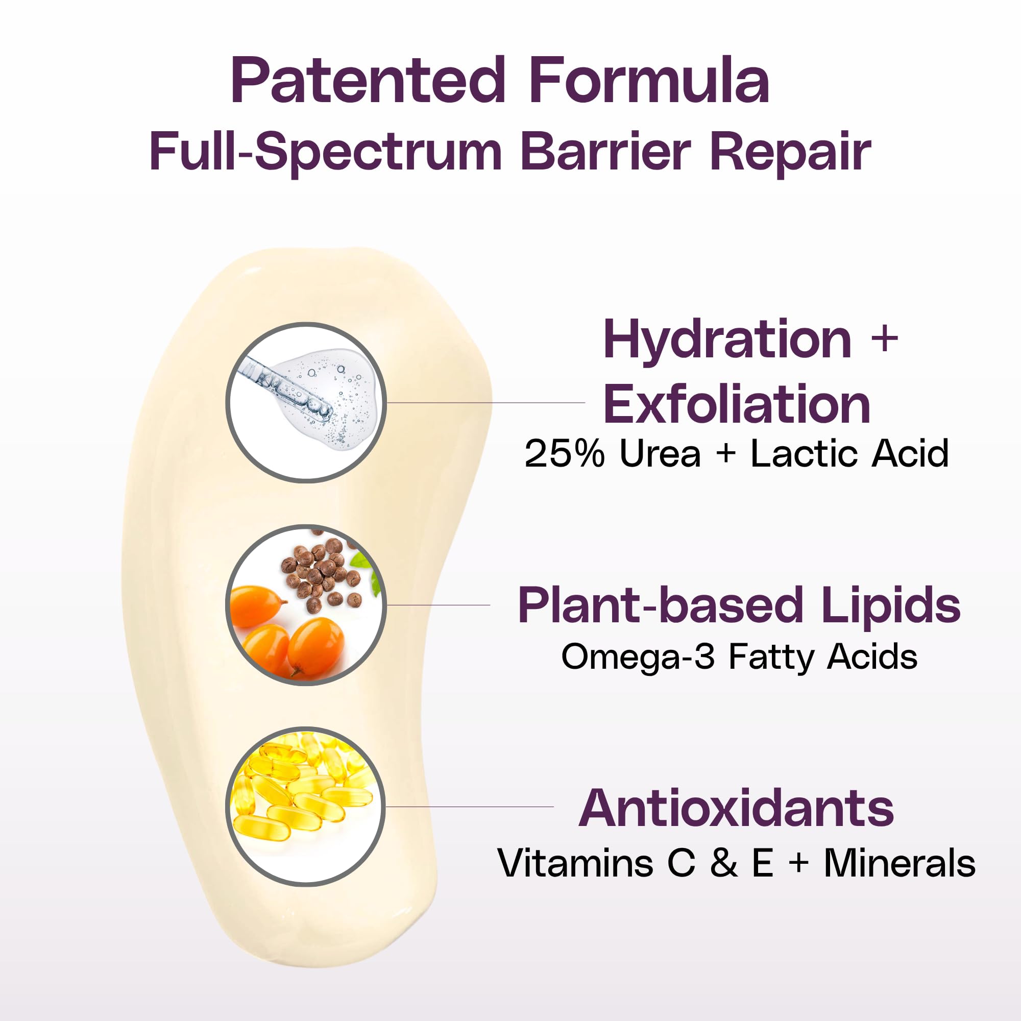 SkinIntegra Rapid Crack Repair Cream on foot, barrier-supporting ingredients