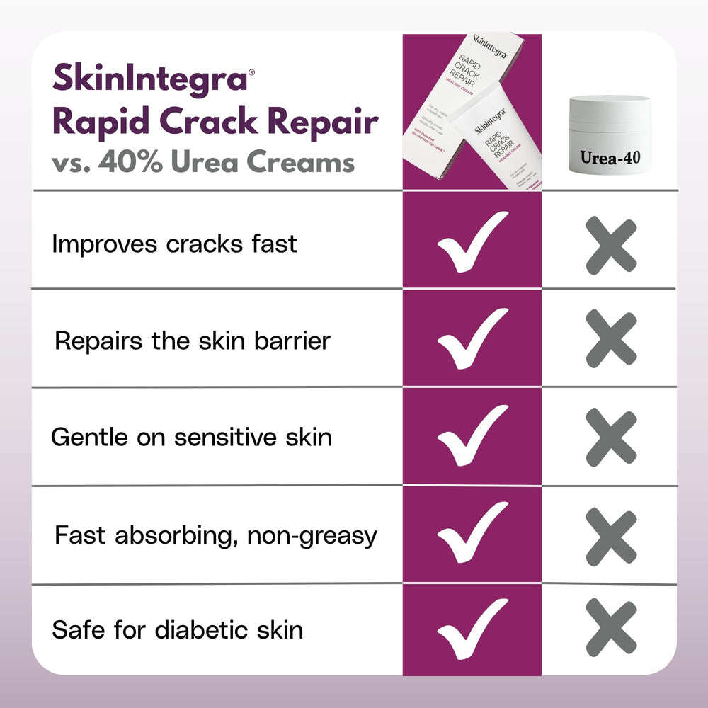 SkinIntegra Rapid Crack Repair Cream packaging visible, contains lipids and antioxidants
