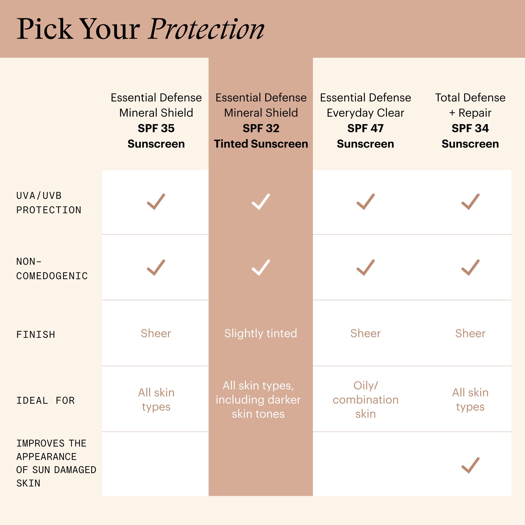 SkinMedica tinted sunscreen spreads smoothly for a light, comfortable feel.
