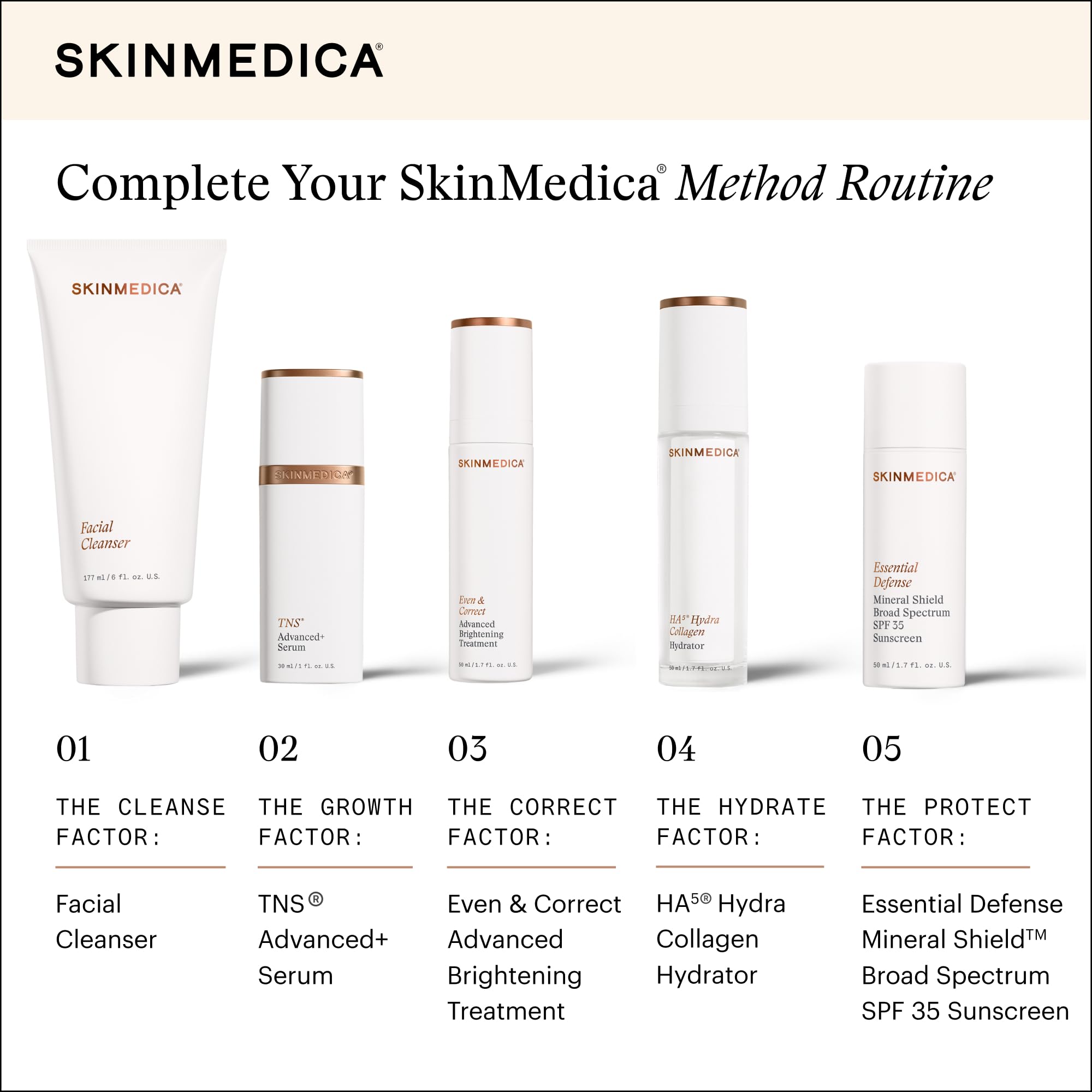 SkinMedica Facial Cleanser bottle suitable for all skin types on counter