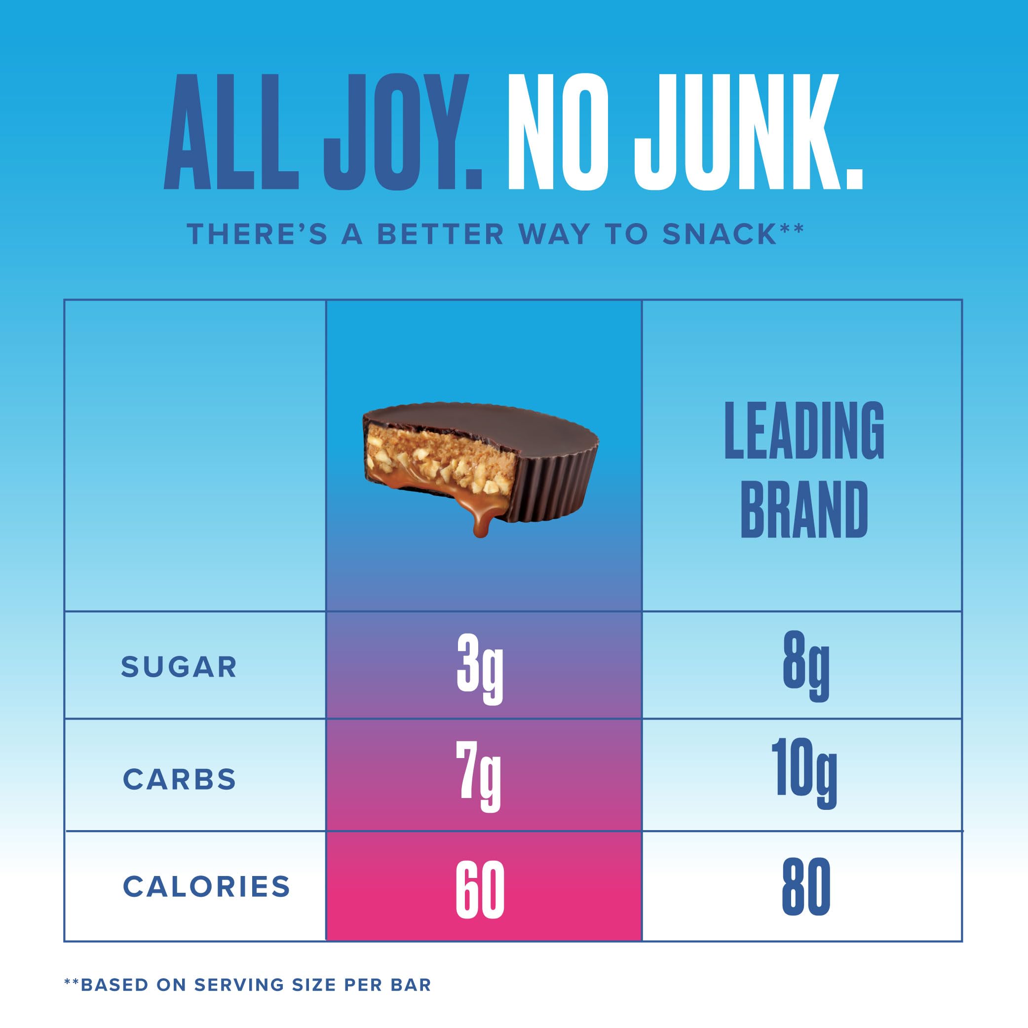 Six cups per bag stacked in SkinnyDipped package for easy portions.