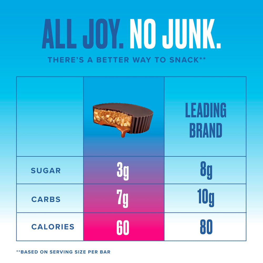 Six cups per bag stacked in SkinnyDipped package for easy portions.