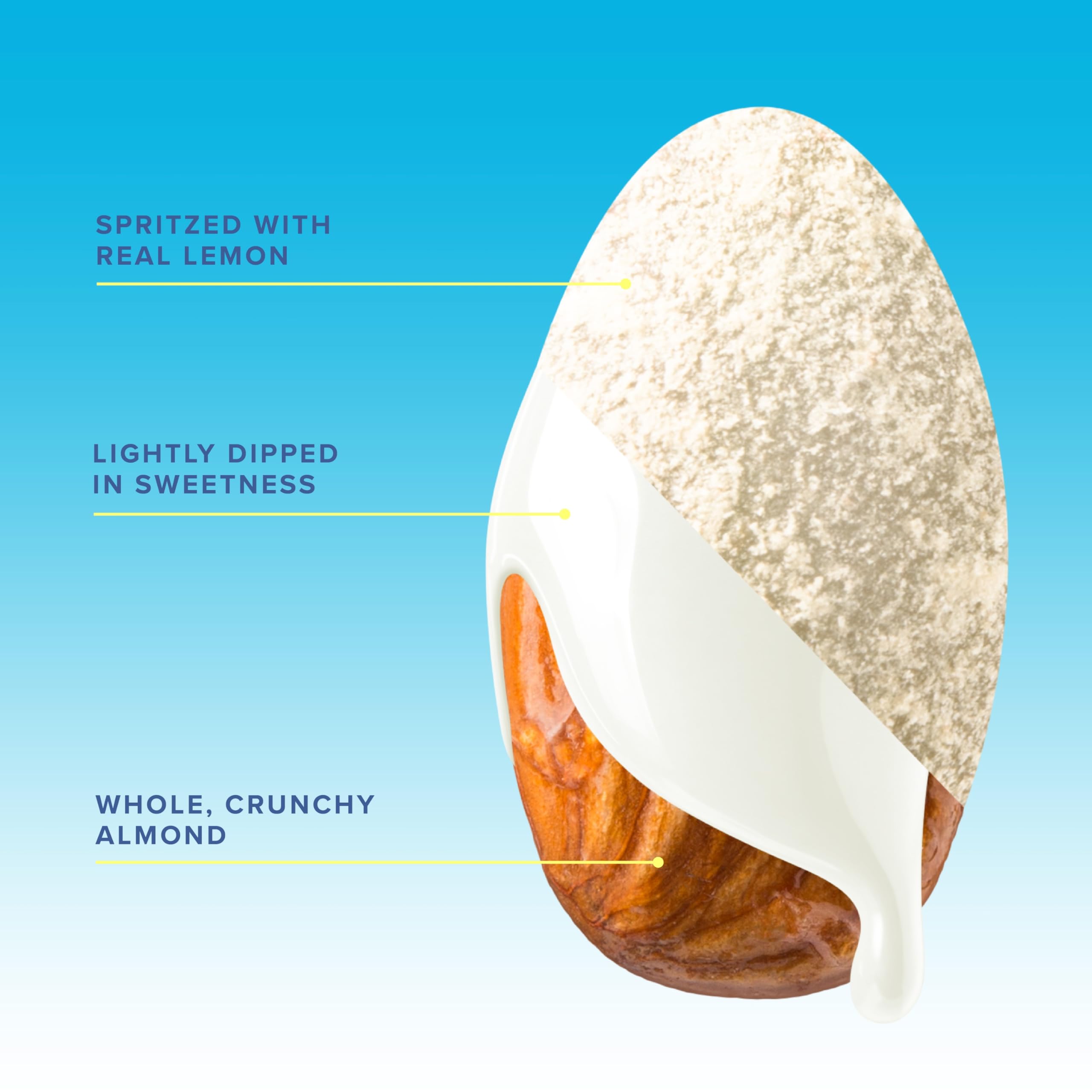 SkinnyDipped Lemon Bliss Almonds lemon zest dust detail on coating.