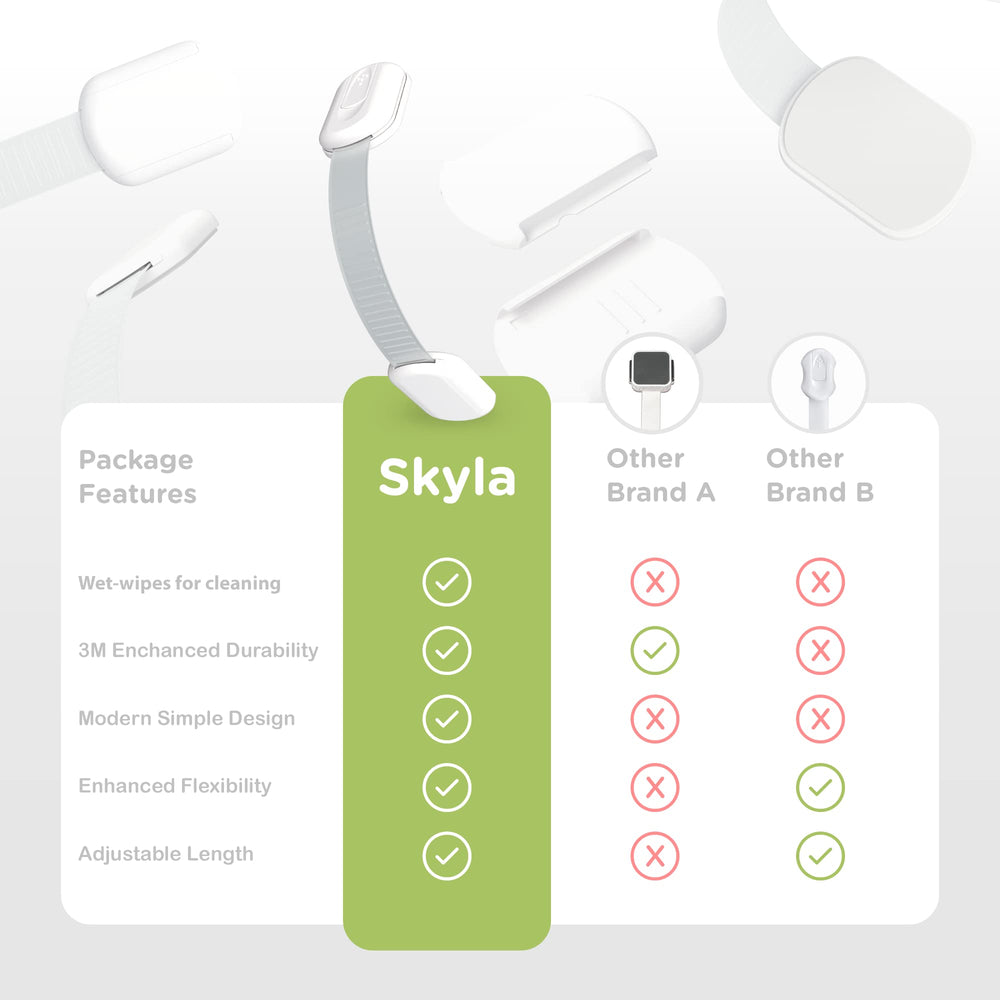 Skyla Homes fridge door lock keeping items secure with easy reach