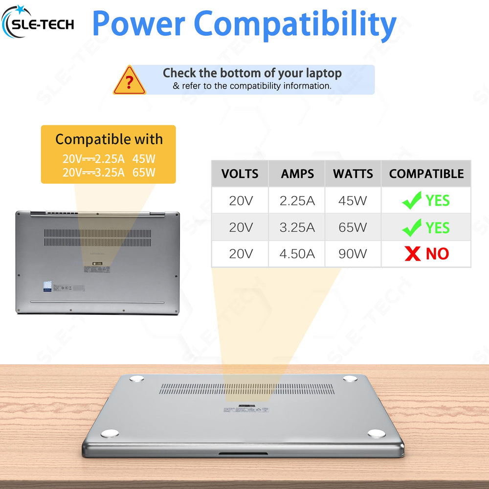 SLE-TECH 65W USB-C charger technical specs and power delivery overview.