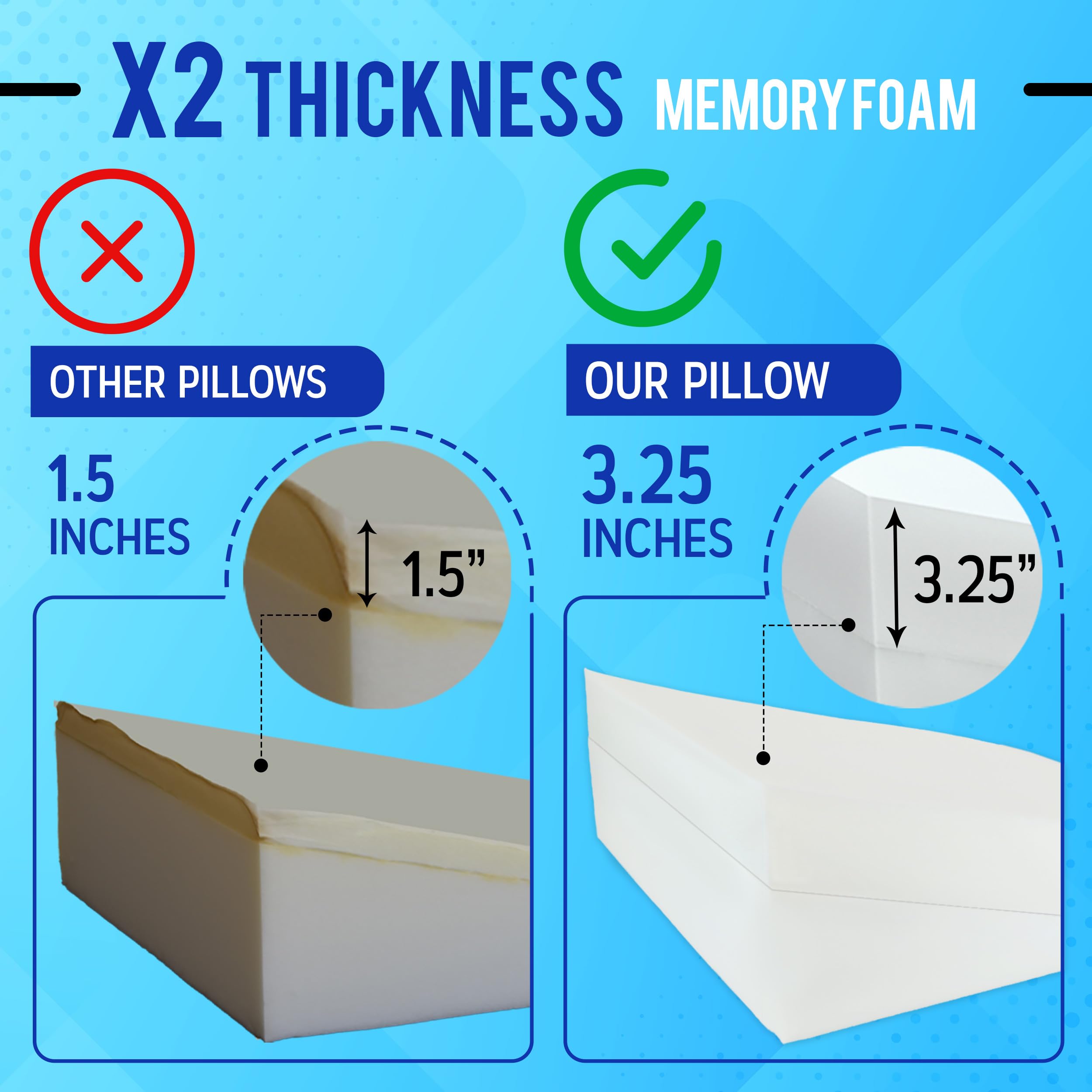 Sleepnitez memory foam top layer adapts to sleepers for enhanced comfort.