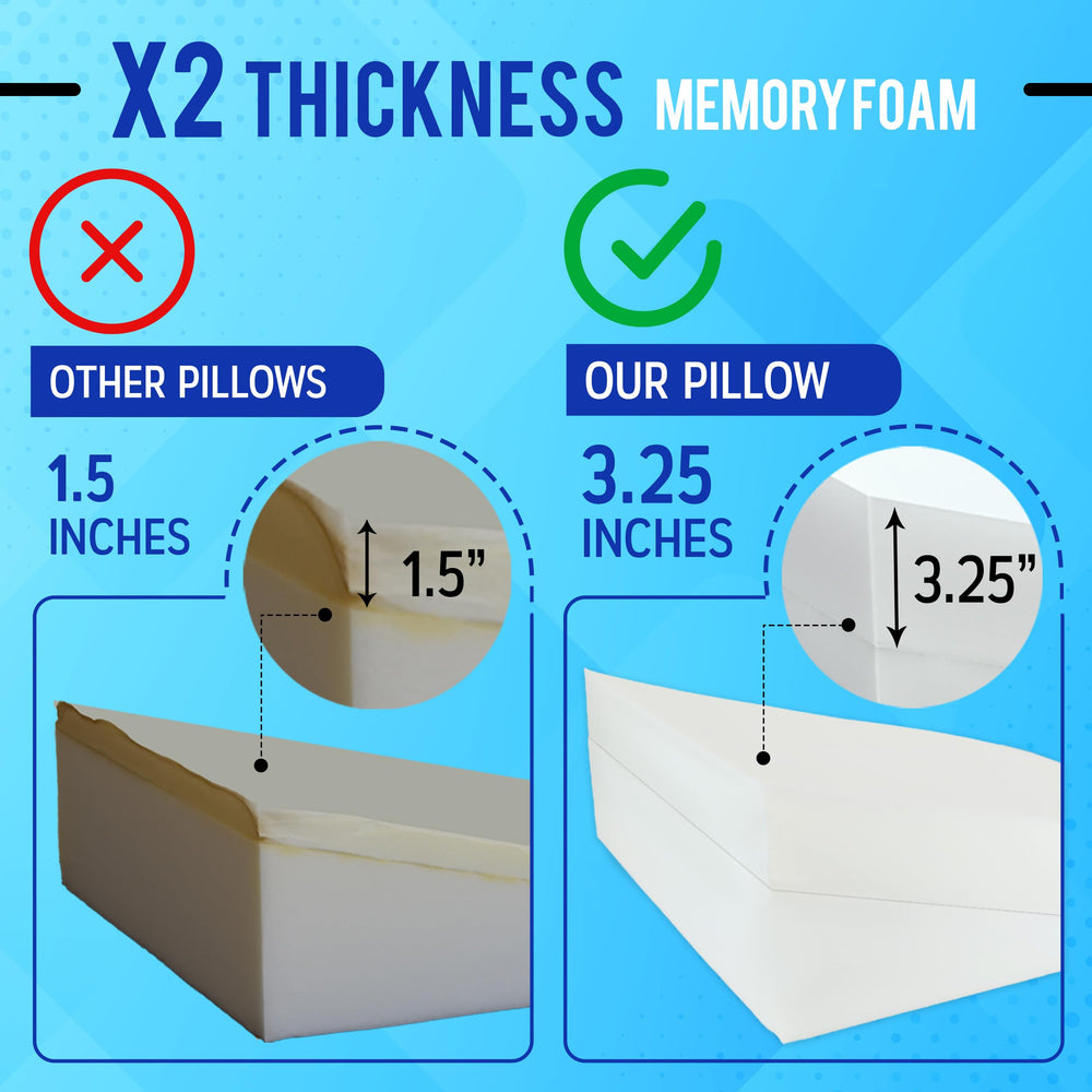 Sleepnitez memory foam top layer adapts to sleepers for enhanced comfort.