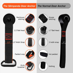 Slim Panda secure hold close-up on sturdy door installation