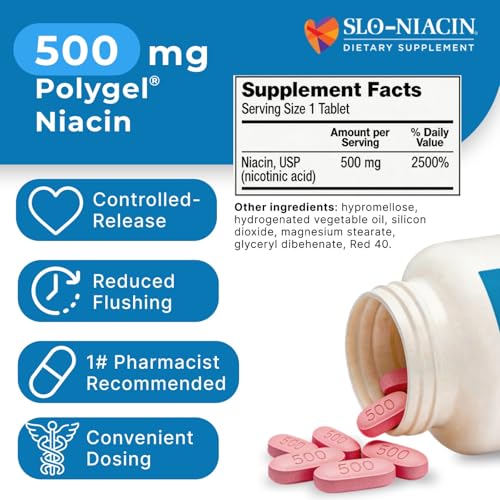 Slo-Niacin slow-release formula diagram emphasizing controlled delivery
