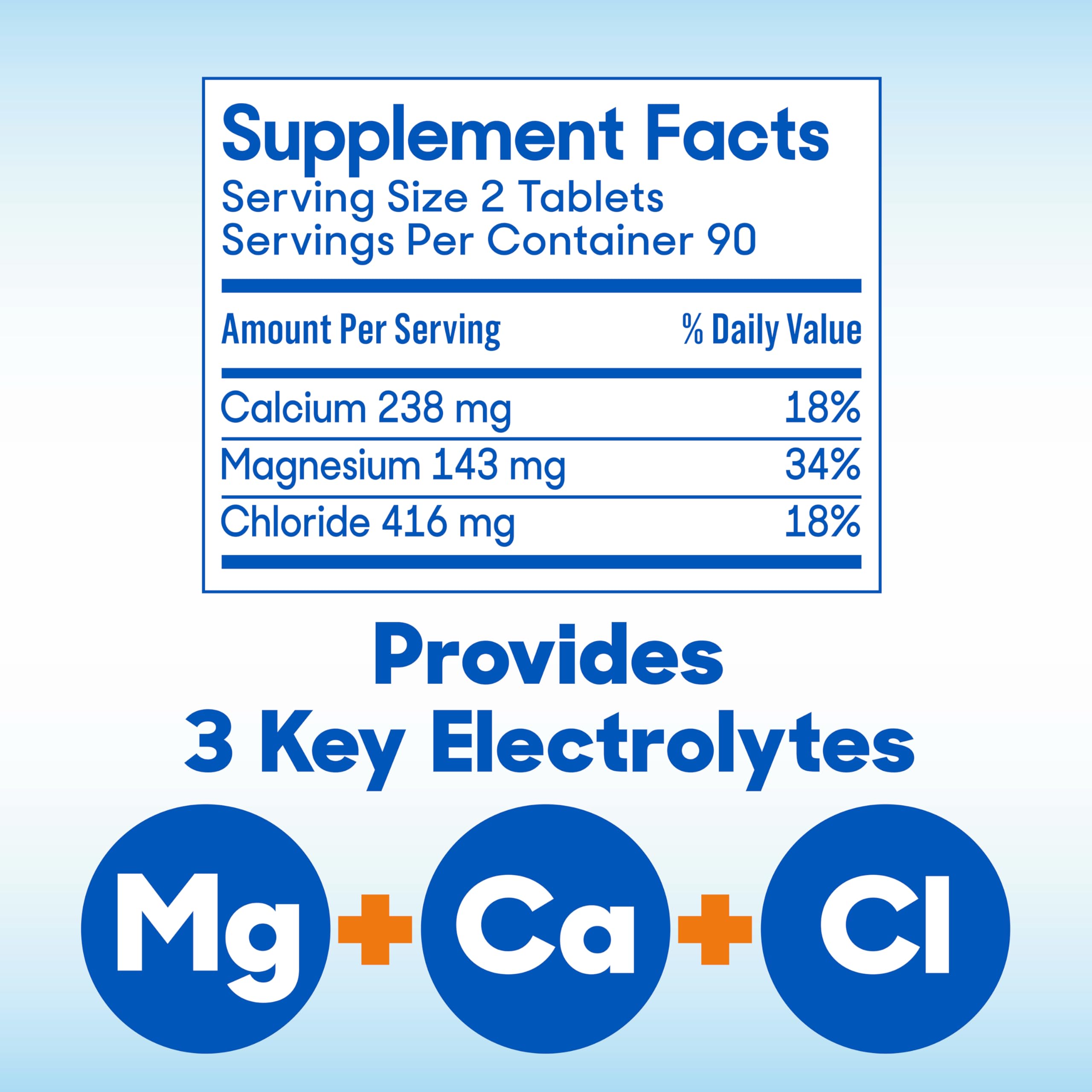 Slow-Mag high absorption diagram emphasizing magnesium chloride benefits