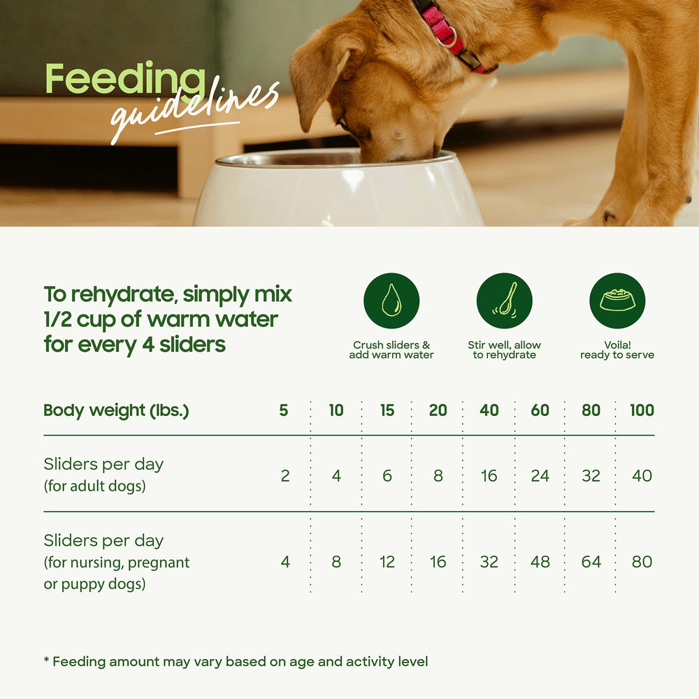 Smallbatch Pets all-life-stages appropriate diet visual for dogs