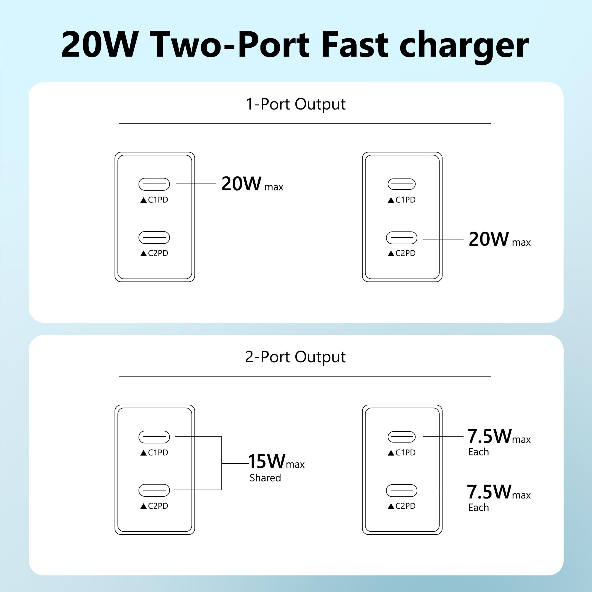 SMALLElectric USB-C charger block with universal compatibility for iPhone, iPad, and USB-C devices.
