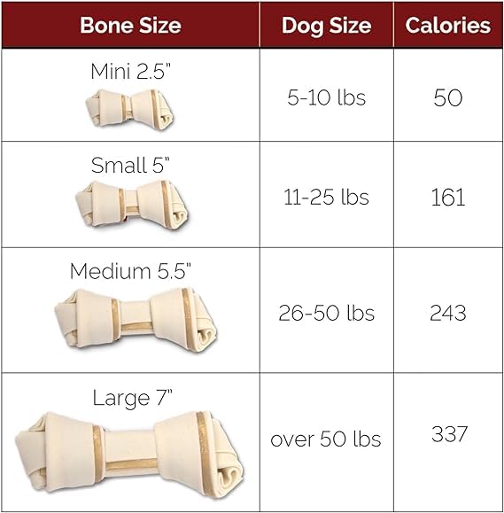 SmartBones easy-to-digest texture supports comfortable daily chewing sessions.