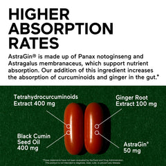 SMARTERNUTRITION Curcumin Softgels capsules closeup highlighting 95% tetrahydrocurcuminoids potency