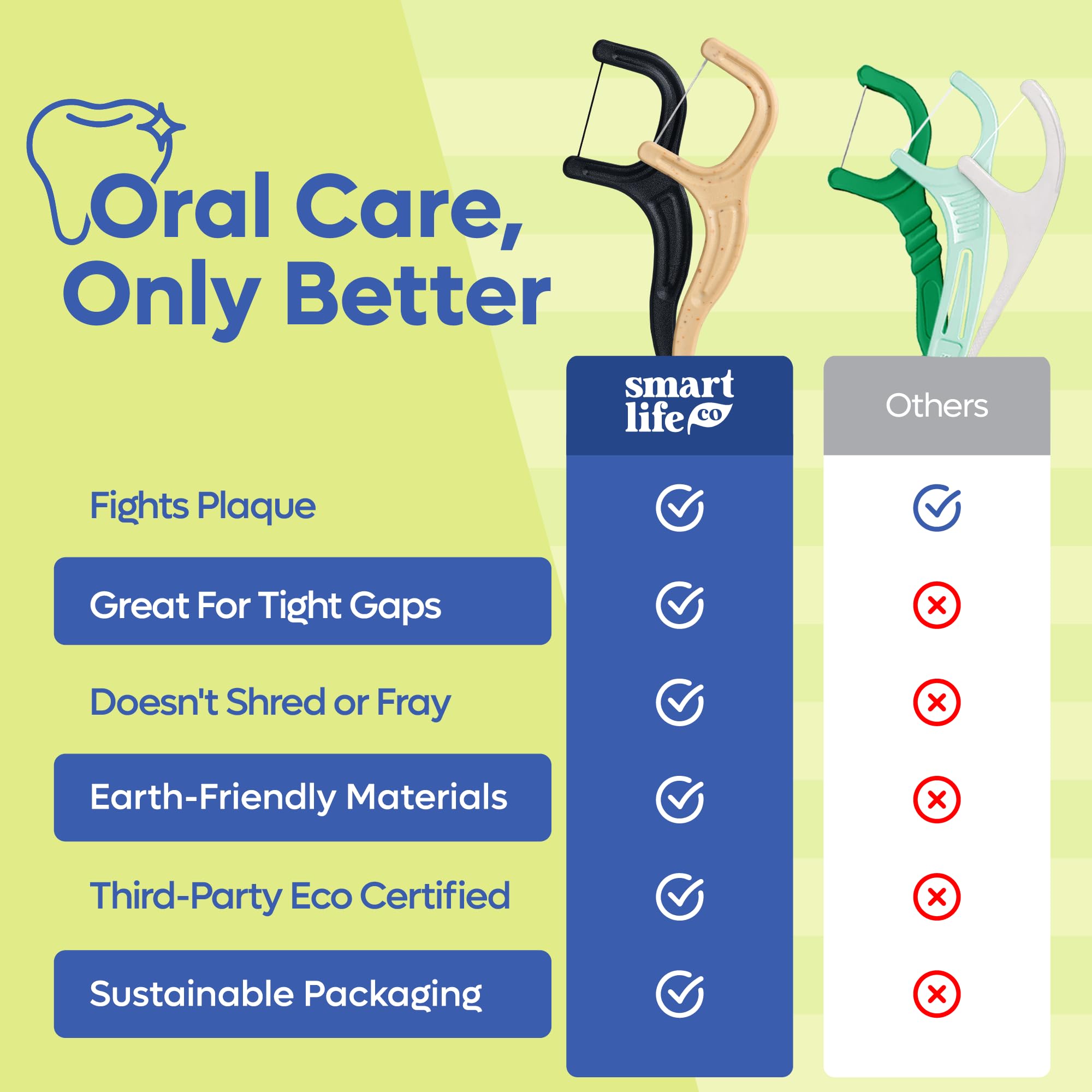 SmartLifeco candelilla wax coating reduces friction for smooth flossing.