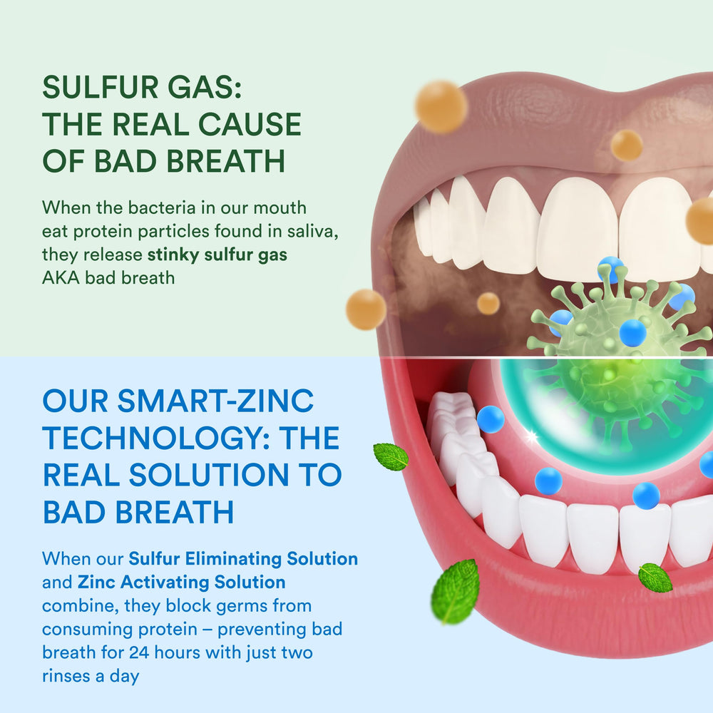 SmartMouth Original dentist-developed formula badge visual.