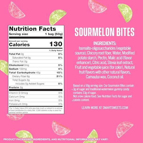 Explore more SmartSweets flavors with fruit-forward varieties.